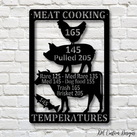 Meat Cooking Temperature Sign, Kitchen Cooking Decor, Metal Meat Temperature Chart, Outdoor Patio Decor, Metal Stencil Decor, Cooking Sign Laser Cut Metal Signs Custom Gift Ideas